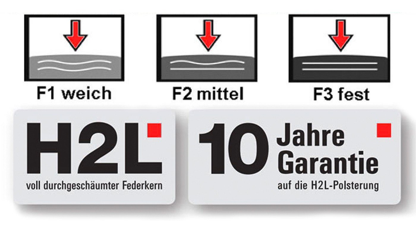 3 Sitzpolsterungen